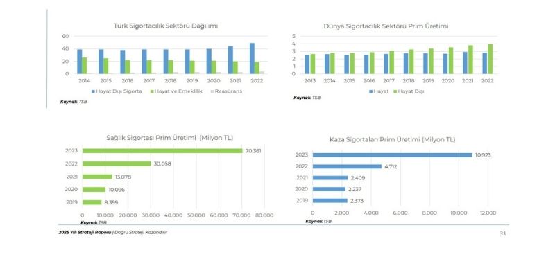 İNFOYATIRIMISTATISTIK