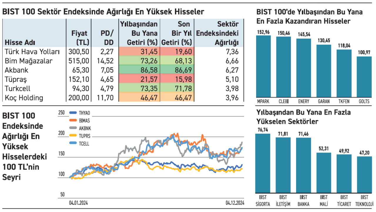 Borsasigorta